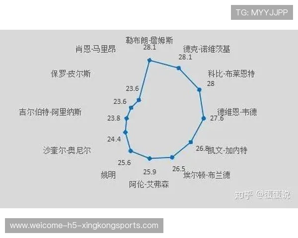 攻强守弱天花板出炉，如何突破传统思维，打造业务新机遇